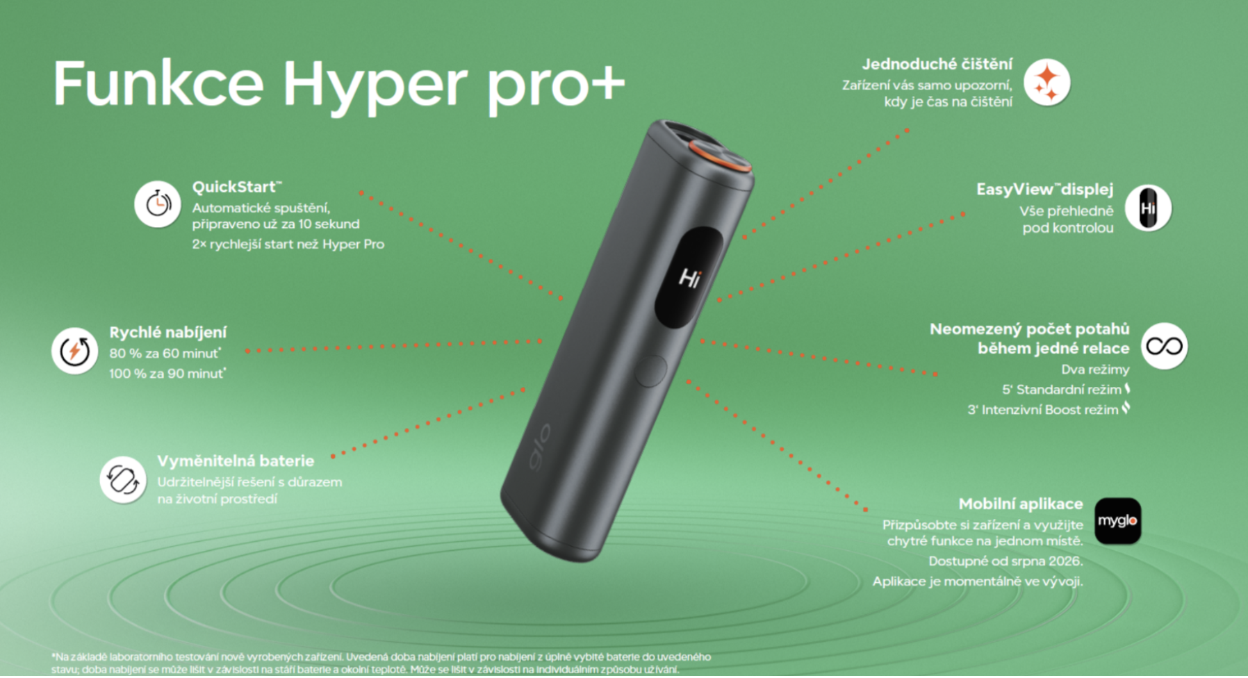 glo hyper pro plus